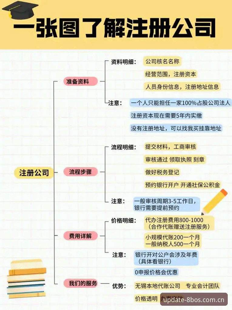 888BOS注册登录操作教程：新手从零开始的完整指引