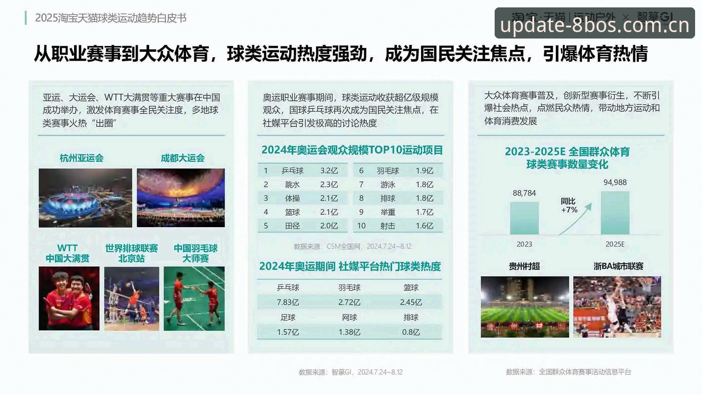 博体育安全吗必备 8博体育安全吗必备?行业趋势下的深度解析与使用指南